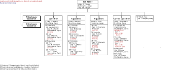 Image result for Red 1941 Fleet