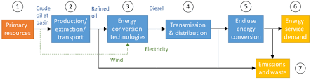 Examples Of Block 3 Energy System Flow Chart Download