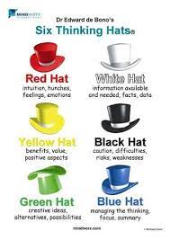 Six Thinking Hats Mindwerx Six Thinking Hats Thinking Games Thinking Skills