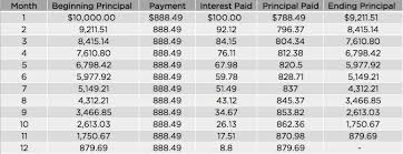 You'll also get the principal plus interest payment amount for the remaining mortgage term. Amortized Vs Interest Only Payment Schedules