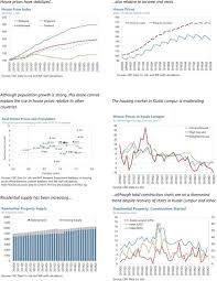 Maybe you would like to learn more about one of these? Malaysia 2021 Article Iv Consultation Press Release Staff Report And Statement By The Executive Director For Malaysia In Imf Staff Country Reports Volume 2021 Issue 053 2021