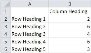 In this statistics instructional activity, 11th graders collect data and organize it using a frequency table. How To Organize Data In Excel To Create Charts
