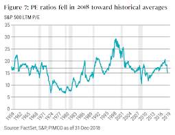 Asset Allocation Outlook 2019 Late Cycle Vs End Cycle