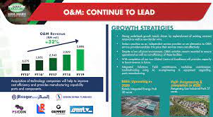 Oil gas vacancies mechanical technician serba dinamik sdn bhd. Why I Invested In Serba Dinamik Kpowers And Scib Investing Theory 2 Ipo Valuation I3investor