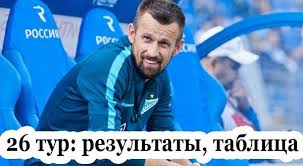 Шинник, балтика, фк чайка, томь, велес москва и др. Rfpl 26 Tur 2020 2021 Rezultaty Matchej Turnirnaya Tablica