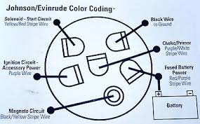 Ignition Boat Key Switch Push To Choke Ignition Omc Evinrude Johnson 70390 Ebay Omc Ignite Switch
