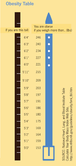 Term Life Insurance Term Life Insurance Height Weight Chart