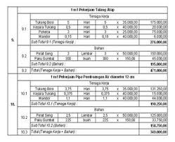 Maybe you would like to learn more about one of these? Standard Analisa Harga Satuan Pekerjaan Struktur Baja