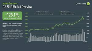 Cex io is one of the best bitcoin websites in singapore where you'll be thoroughly guided as you buy and trade cryptocurrencies. Ieos On The Rise Amidst Crypto Summer Fintech Singapore