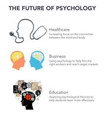 The Future Of Psychology Infographic What Is Psychology Psychology Psychology Studies