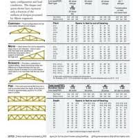 Attic Truss Span Table Image Balcony And Attic