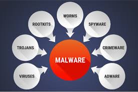 Maybe you would like to learn more about one of these? Cybersecurity General Culture