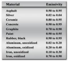 Infrared Thermometers Dwyer Instruments Blog