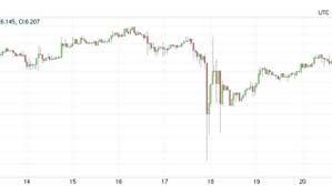 An Illustrated History Of Bitcoin Crashes