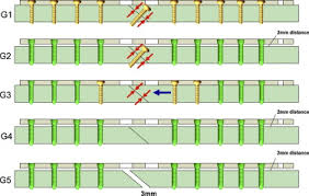 the influence of different osteosynthesis configurations with locking compression plates lcp on stability and fracture healing after an oblique 45 angle osteotomy injury