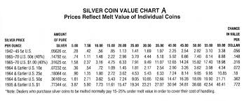 Todays Silver Value Pay Prudential Online