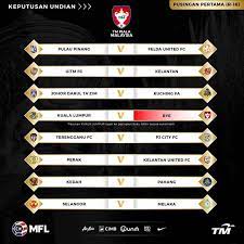 Maybe you would like to learn more about one of these? Undian Piala Malaysia 2020 Jdt Bakal Juara Kali Kedua Berturut Turut Football Tribe Malaysia