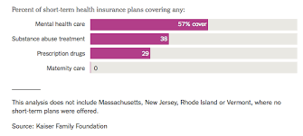 We provide personal service for residents of jefferson and surrounding counties including shelby, oldham. What To Know Before You Buy Short Term Health Insurance The New York Times Clear Health Costs