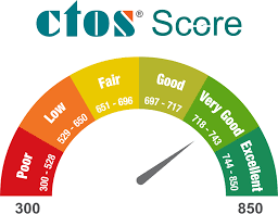 Diharap panduan dan cara semak ccris online dapat membantu anda untuk membuat semakan ccris self check online dan ctos established in 1990, ctos is malaysia's leading credit reporting agency (cra) under the ambit of. Ctos How Malaysians Can Check And Improve Their Credit Score For Free Via Myctos Comparehero