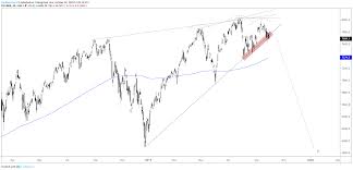 Dow Jones Nasdaq 100 Dax Crude Oil Technical Outlook More