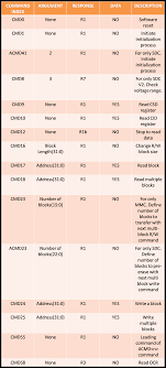 interfacing microcontrollers with sd card openlabpro com