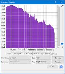 Here's a very useful chart to help you mix in relation to the song's key. Plot Spectrum Audacity Manual