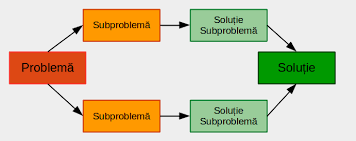 Probleme informatice (partثکial) rezolvate probleme informatice (partثکial) rezolvate matematic 2018. Divide Et Impera Www Pbinfo Ro