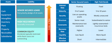 Senior Secured Loans