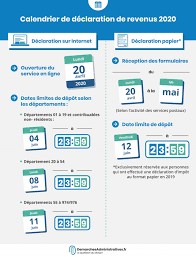 Date limite pour faire votre déclaration de revenus en ligne. Declaration Des Impots 2021 Date Limite