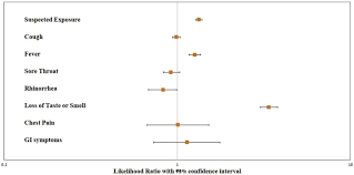 We did not find results for: Self Reported Symptoms In Healthy Young Adults To Predict Potential Coronavirus Disease 2019 Clinical Microbiology And Infection