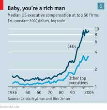 executive pay neither rigged nor fair briefing the