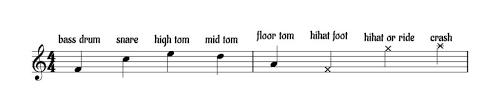 Drum Sheet Music How To Read Write It Including Drum Key