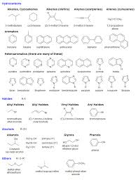 Principal Functional Groups In Organic Chemistry Organic Chemistry Organic Chemistry Study Study Chemistry