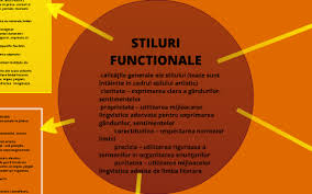Stiluri Functionale By Diana Giuglea