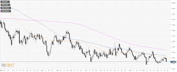 Eur Usd Technical Analysis Euro Bears Having A Good