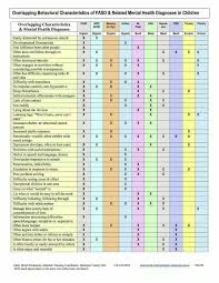 symptom chart and overlap ec intelligences