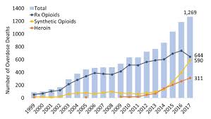 Tennessee Opioid Summary National Institute On Drug Abuse