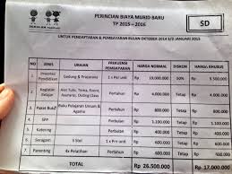 Biaya masuk sd al azhar rawamangun 2020. Rama Famiglia Lil Bits Of Life