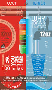 Soda Vs Water Visual Ly Health Health Tips Drinking Water