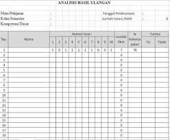 Format analisis ulangan harian smp. Download Format Kegiatan Remidi Dan Pengayaan Analisis Hasil Ulangan Excel Garpedia