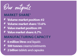 Definitions of etifoxine, synonyms, antonyms, derivatives of etifoxine, analogical dictionary of etifoxine (english) Prescription Adcock Ingram Integrated Report For The Year Ended 30 June 2020