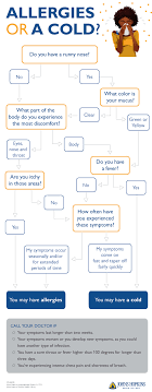 Check spelling or type a new query. Allergies Or A Cold Johns Hopkins Medicine