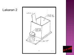 Pada kerangka umum ke khusus dalam pembuatan kerangka penjelasan latar belakang karya tulis ilmiah maupun makalah. Modul Kemahiran Hidup Tingkatan 3