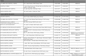 Locate the hospital that is closest to you and you can receive treatment with us. Panel Hospital Prudential Mylovegifts