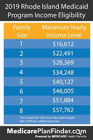 Rhode Island Ri Medicaid Guide Medicare Plan Finder