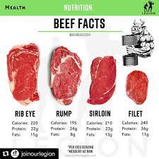Attwell Farm Repost Joinourlegion With Get Repost Know Your Beef Cuts Beef Is A Very Good Source Of Protein To Gain Muscle Perfect For Off Season It S Fat Content Is A