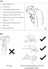Cheap physiotherapy instrument, buy quality beauty & health directly from china suppliers:nasal allergic rhinitis, sinusitis, rhinosclerosis, nasal vestibulitis improving instrument cold level laser therapy device enjoy free shipping worldwide! Bsaci Guidelines For The Management Of Rhinosinusitis And Nasal Polyposis Scadding 2008 Clinical Amp Experimental Allergy Wiley Online Library