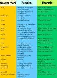 Image result for wh questions