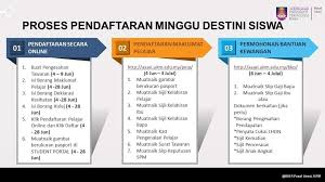 Setiap siswa berperan aktif dalam proses kbm untuk suasana pembelajaran yang kondusif. Bahagian Hal Ehwal Pelajar Pusat Asasi Fotos Facebook