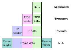 An Introduction to Computer Networks